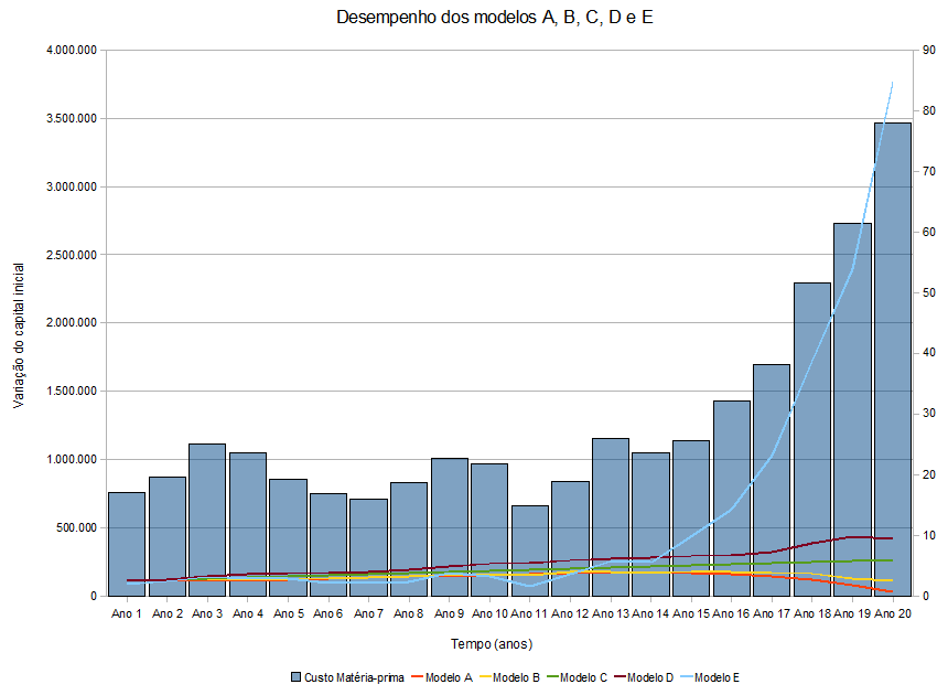 hedging_desempenho_modelos_abcde.png