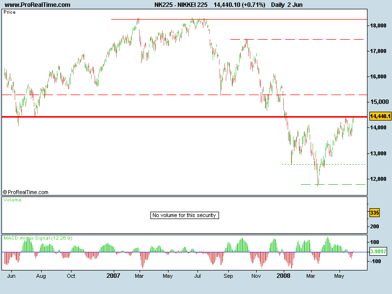 NIKKEI 225_3.png