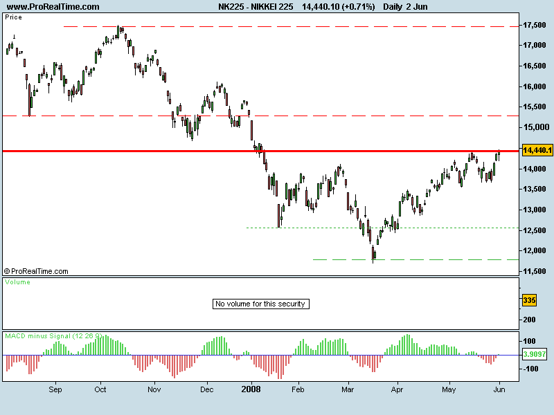 NIKKEI 225_2.png