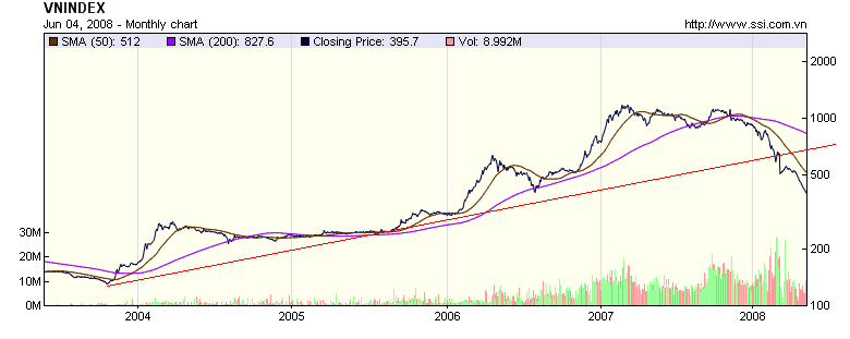 VN Index - June 03 to June 08.bmp