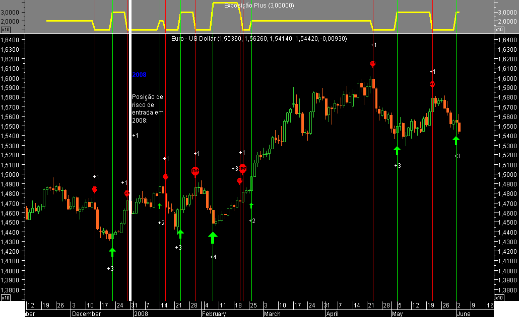 EURUSD Dwer.png
