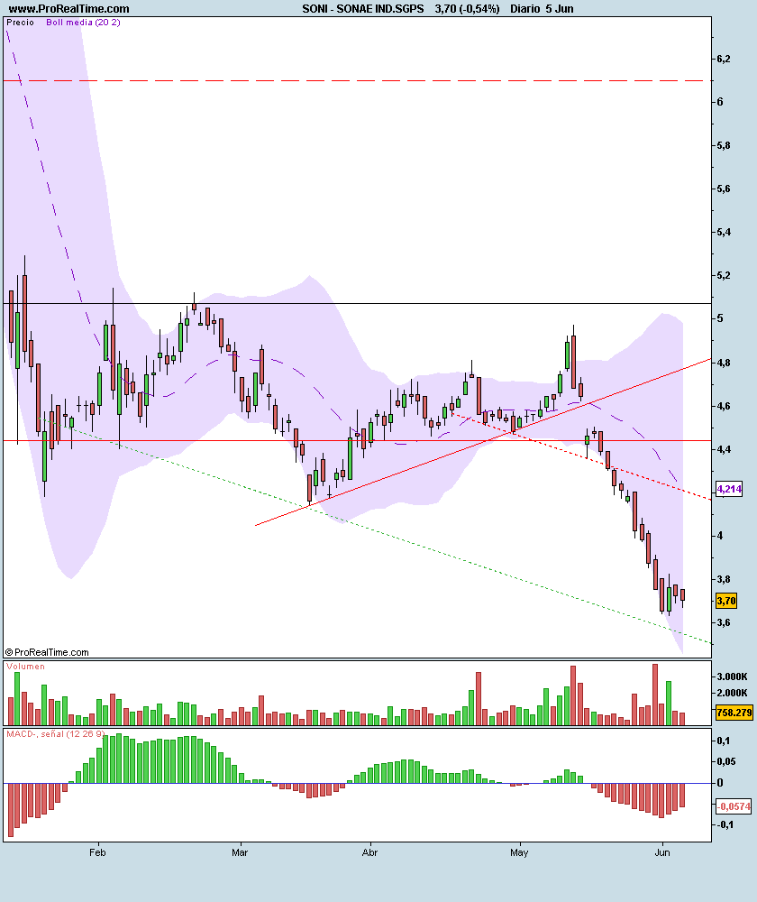 SONAE IND.SGPS.png