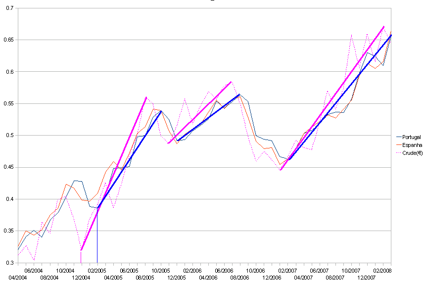 ptes-vs-crude-v2.PNG