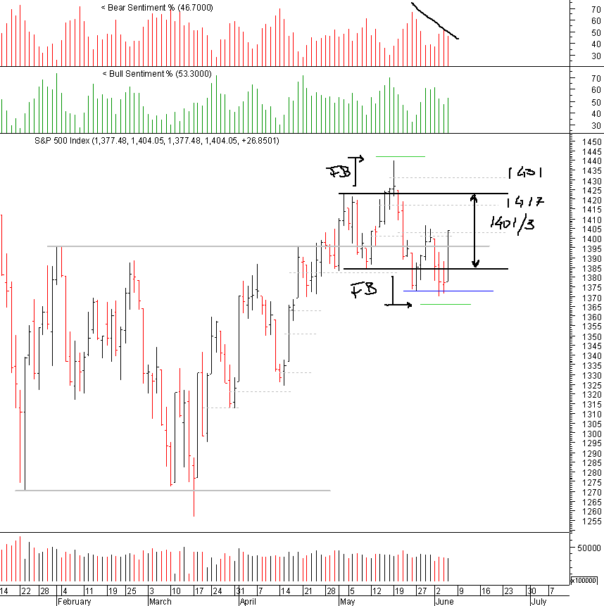 spx_05-06-2008.gif
