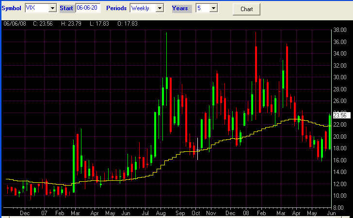 VIX - 6.6.2008.-png.png
