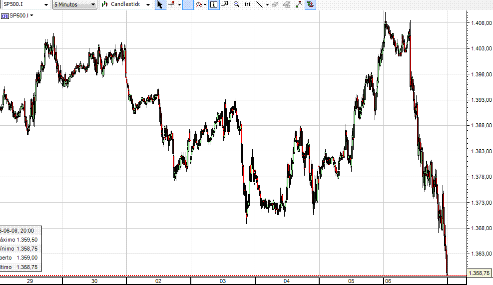 SPX5min.gif