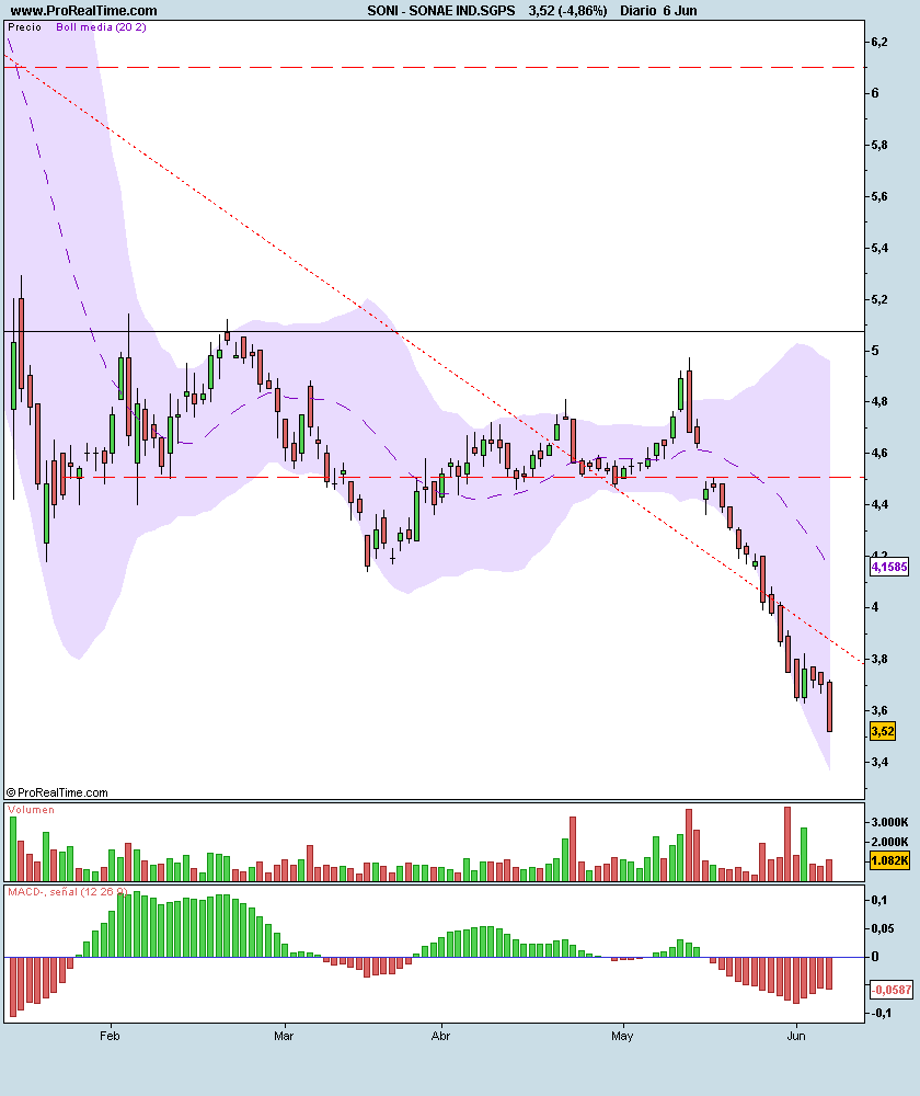 SONAE IND.SGPS.png