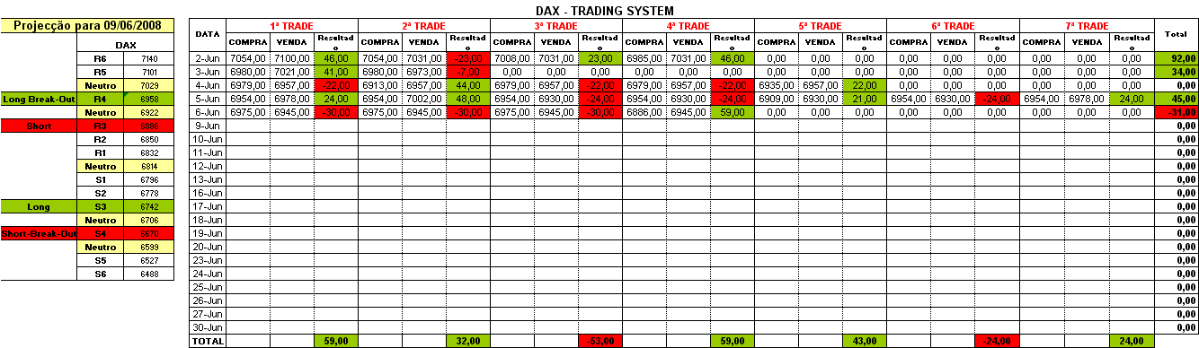 DAX.PNG
