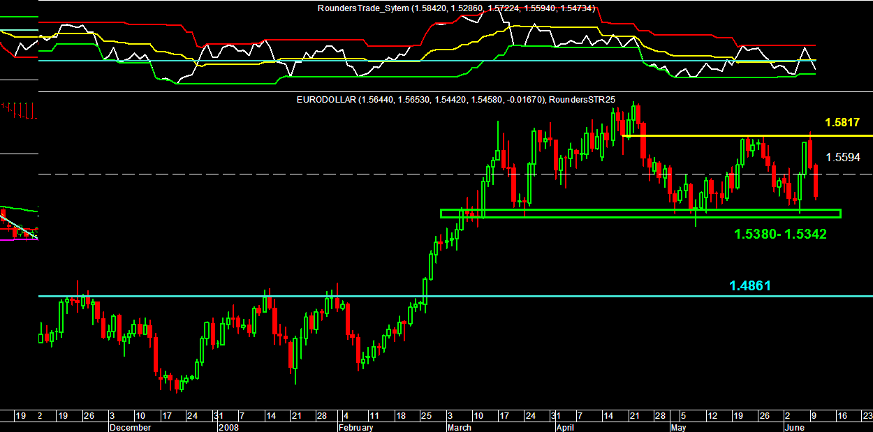 Euro-Dollar Daily 100608.PNG