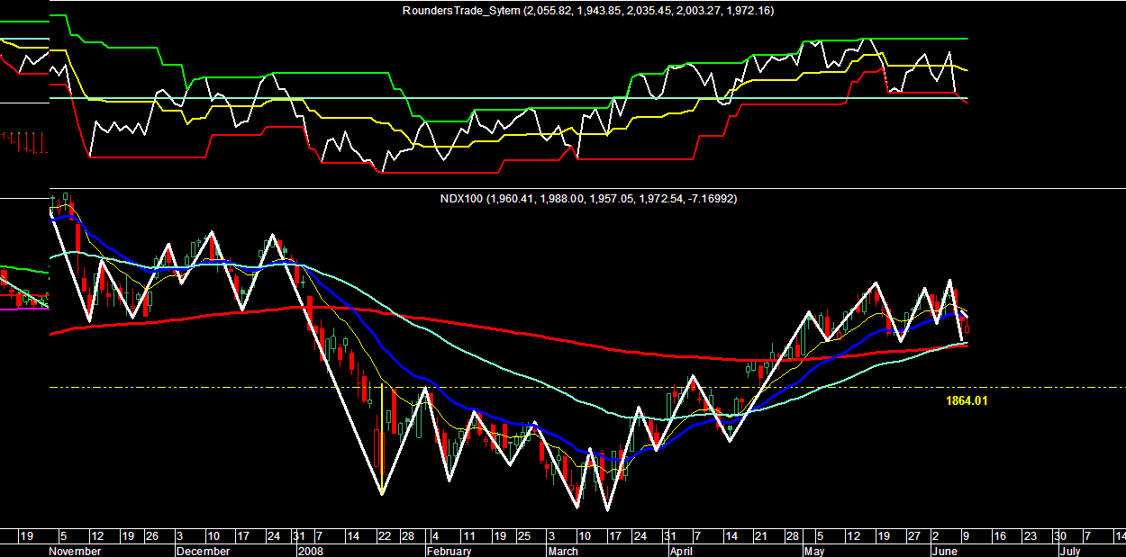 NDX- Daily 100608.PNG