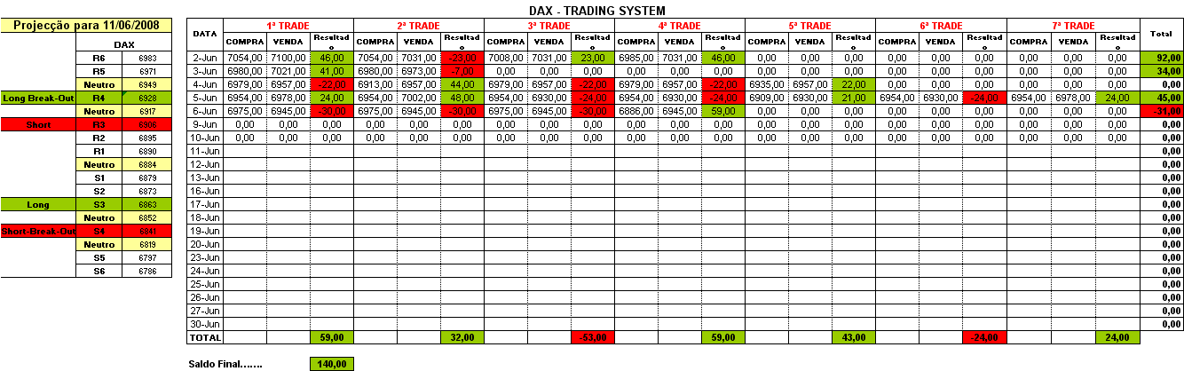 DAX.PNG