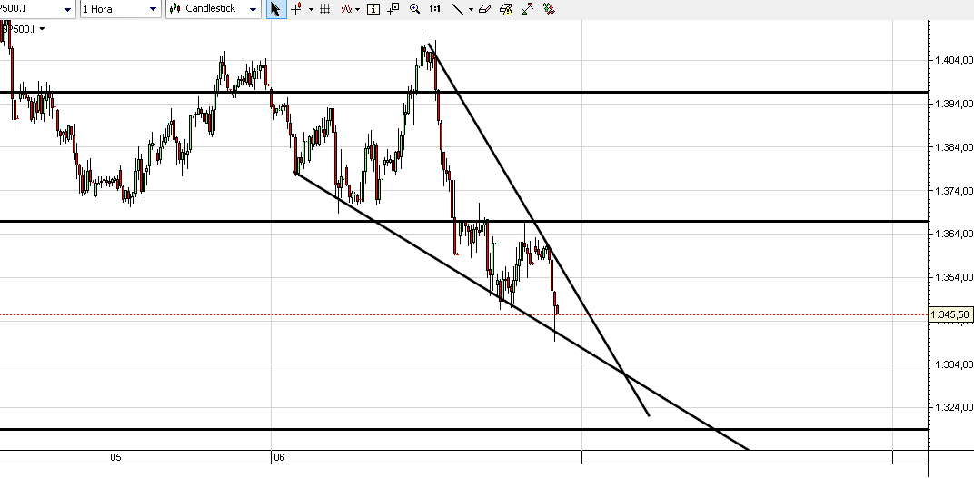 S&P falling wedge.PNG