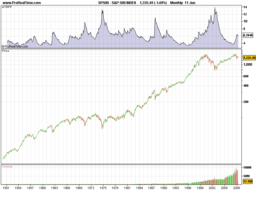 S&P500-LLP.png