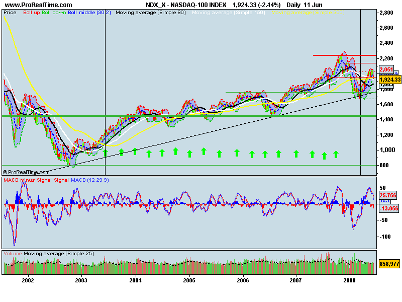 NASDAQ-100 INDEX.png