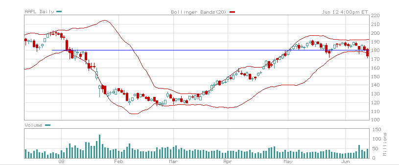 AAPL120608.PNG