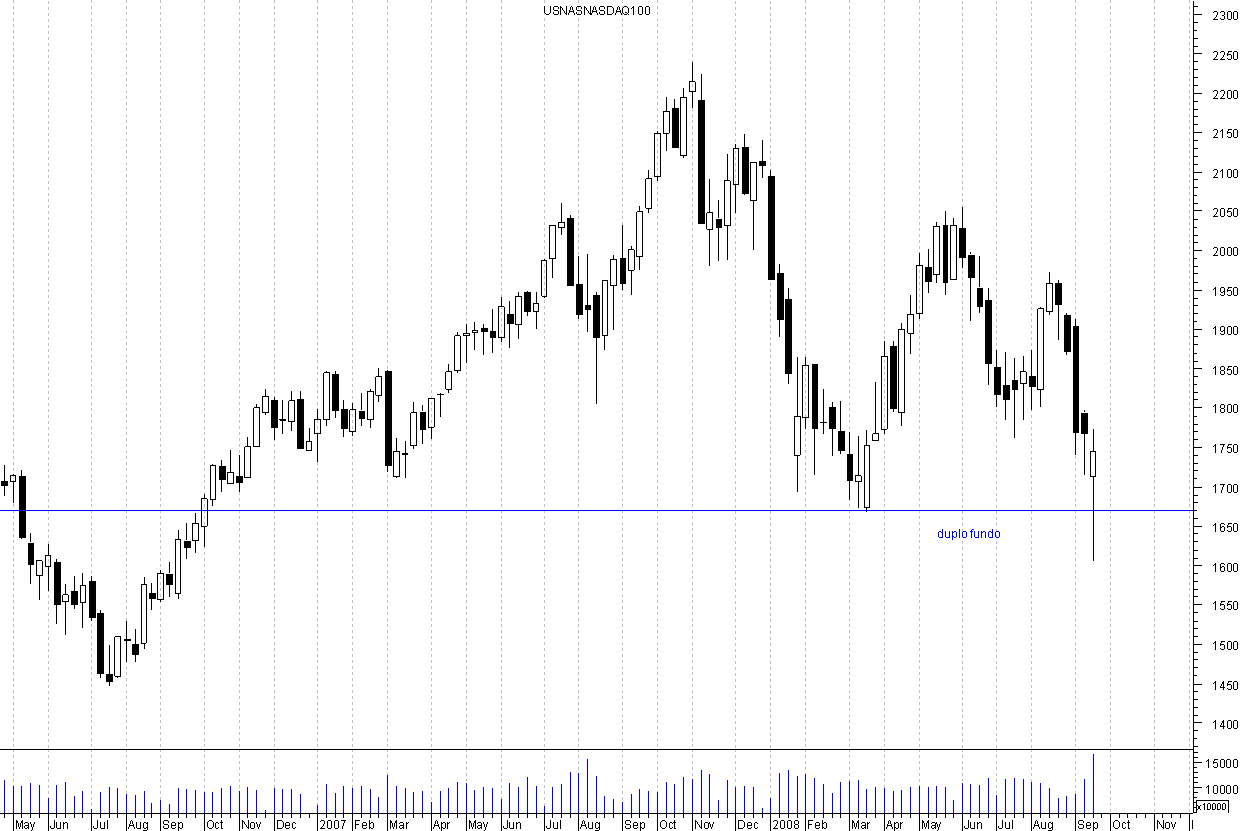ndx.png