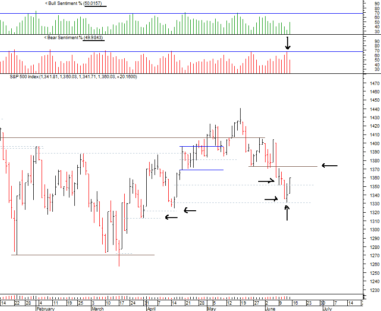 spx_14-06-2008.png