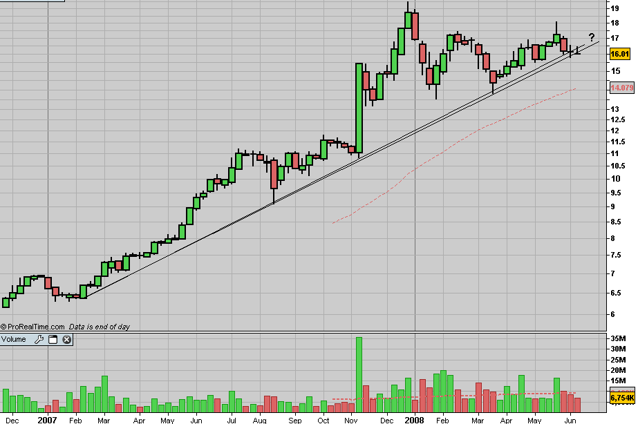 Galp semanal.PNG