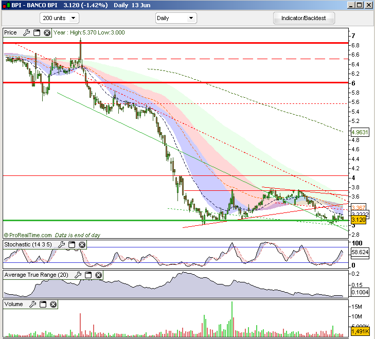 BPI 1d - 15-06-2008.png