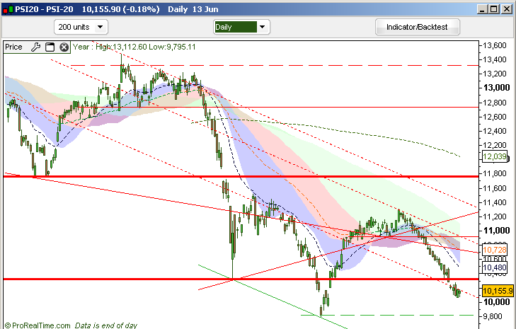 PSI20 1d - 15-06-2008.png
