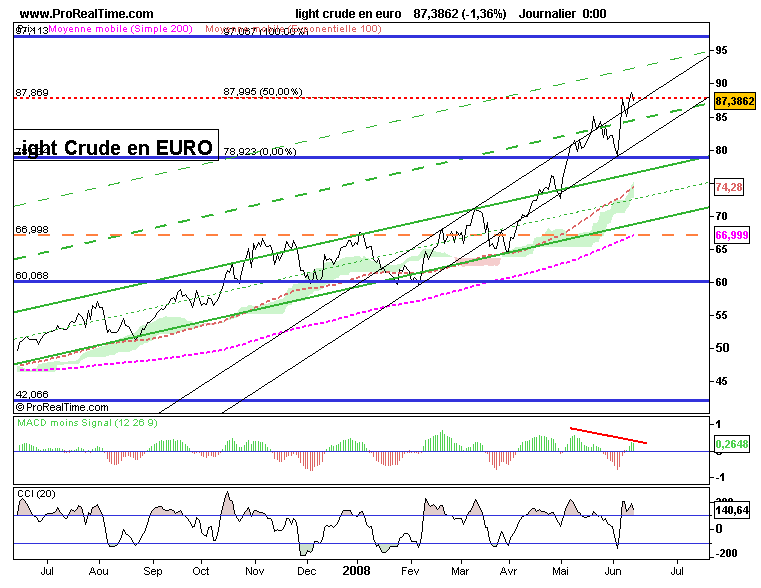LightCrudeOil-Eur.png