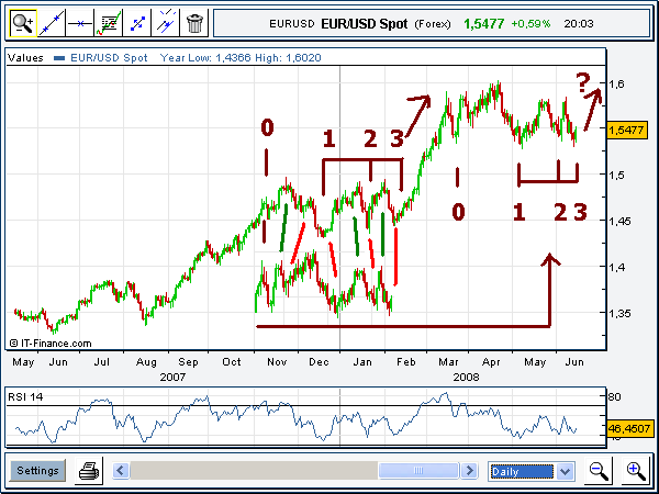 eur_usd_200806316_2.PNG