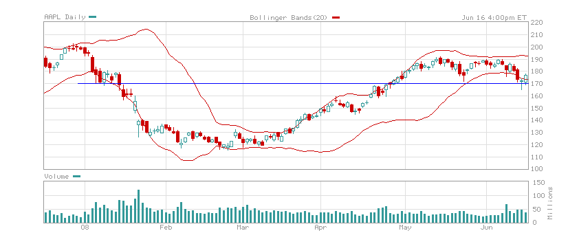 AAPL160608.PNG