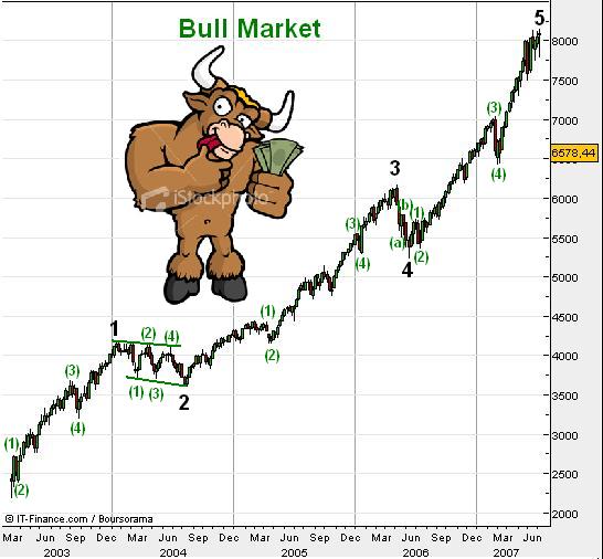 DAX bull.JPG