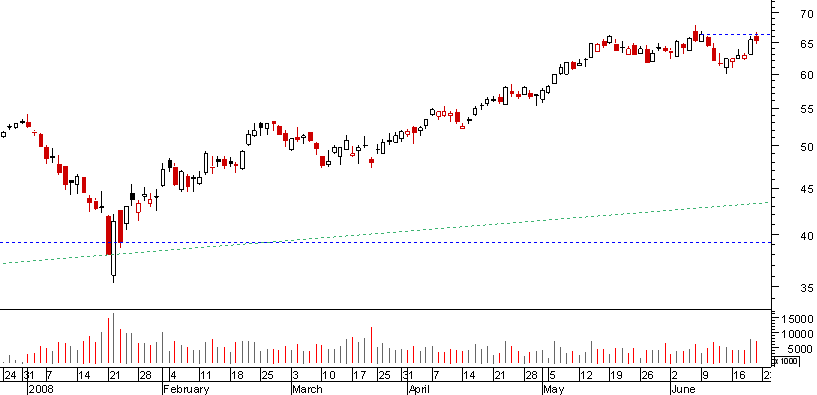 arcelormittal 2008.png