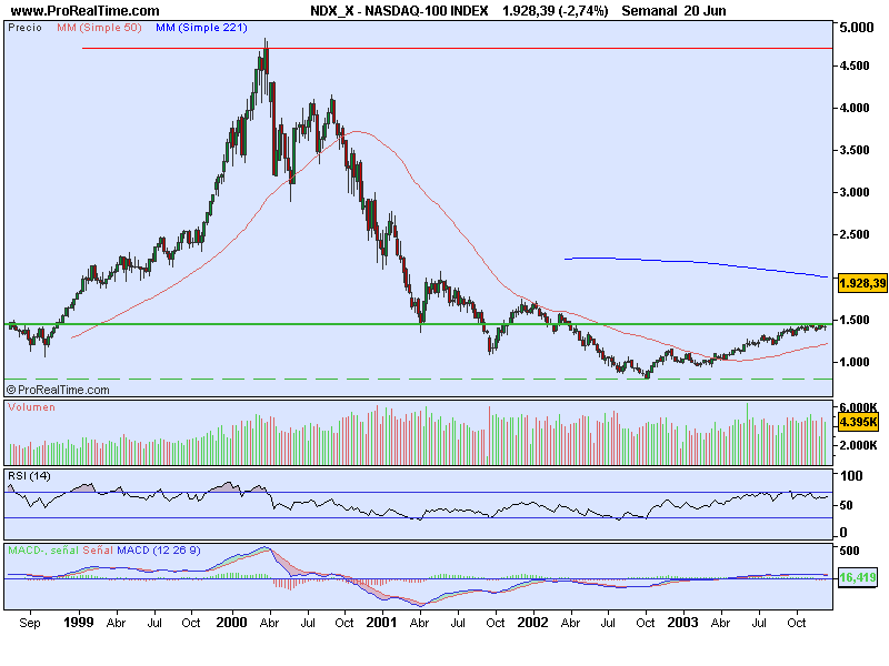 NASDAQ-100 INDEX1.png