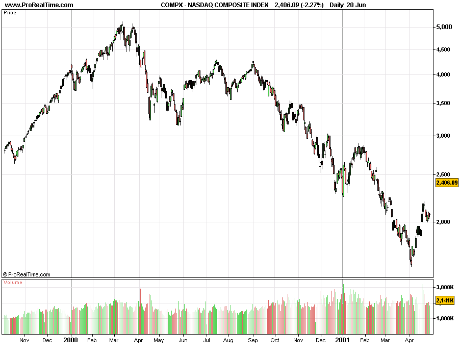 NASDAQ-2000.png