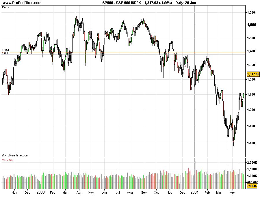 S&P-2000.png