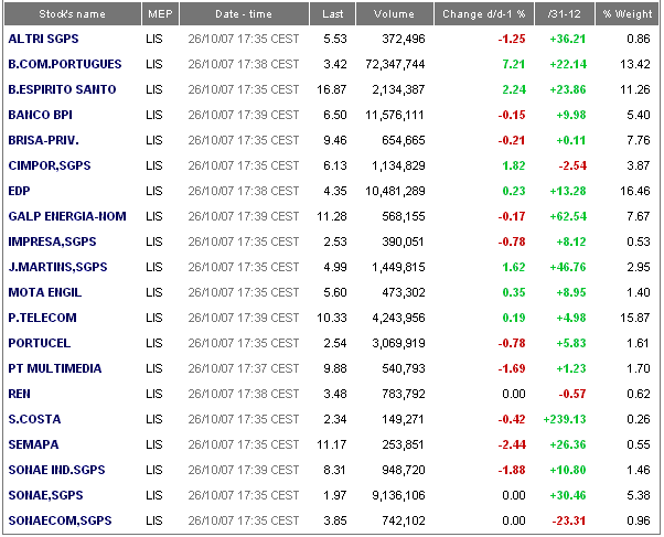 peso das empresas na bolsa.bmp