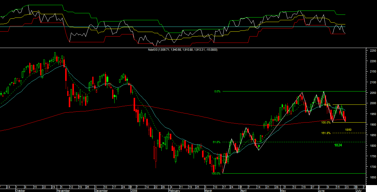 ndx100 - Alinhando ao seus Pares.png