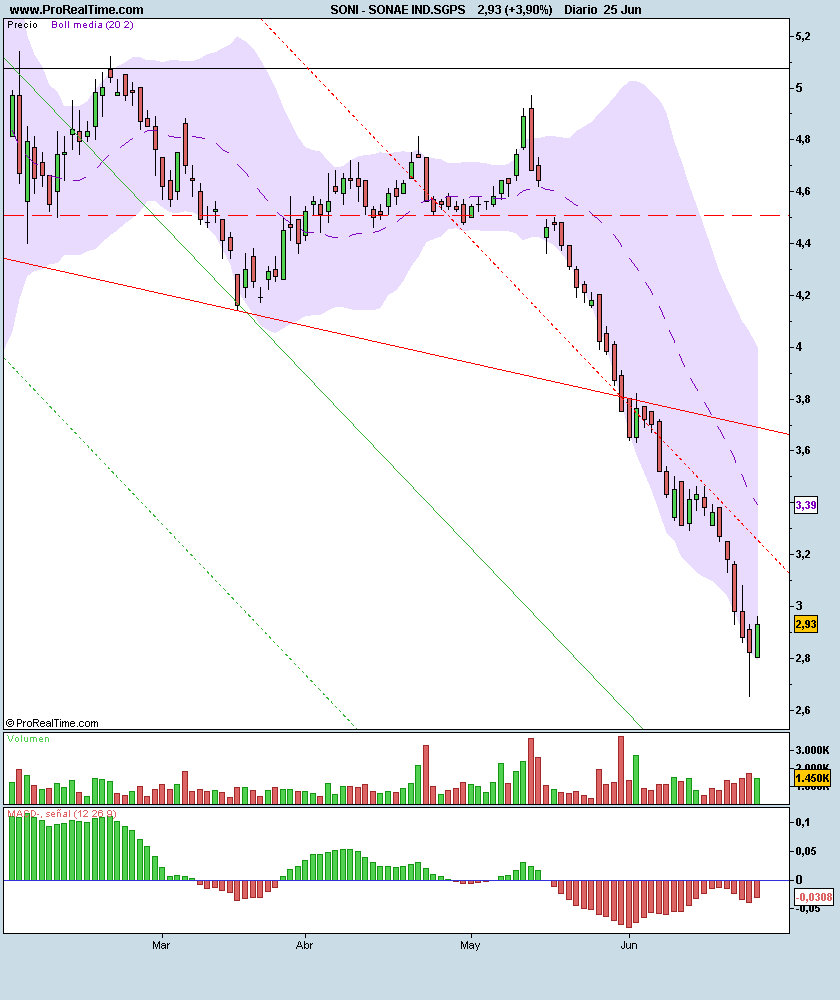 SONAE IND.SGPS.png