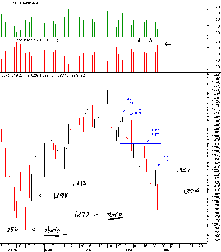 spx_26-06-2008.gif
