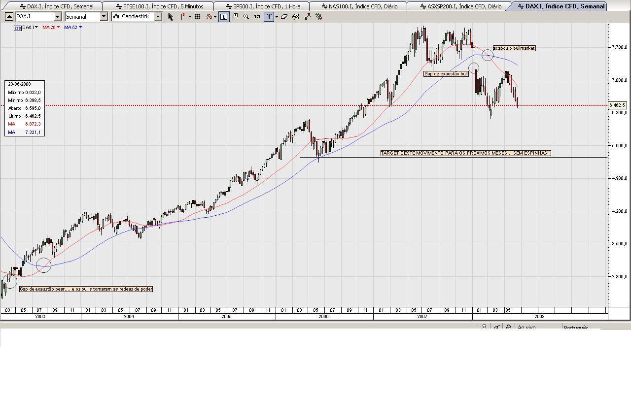 dax1.PNG