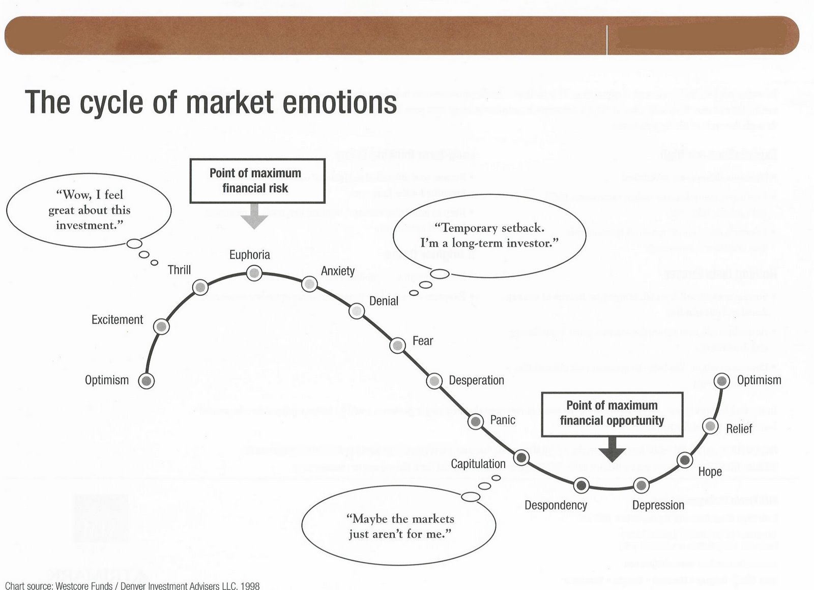 cycle_of_market_emotions.jpg
