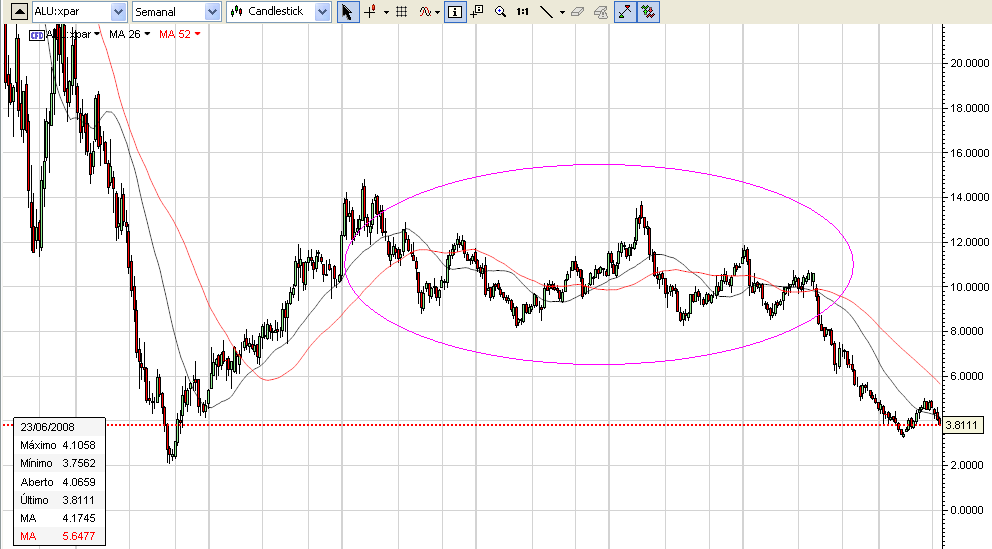 alu_semanal.PNG