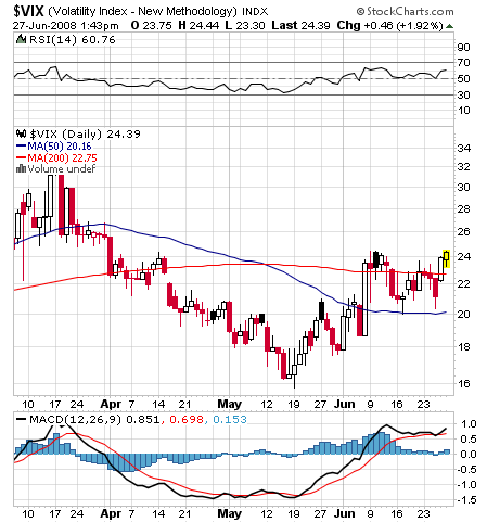 vix caldeirao.PNG