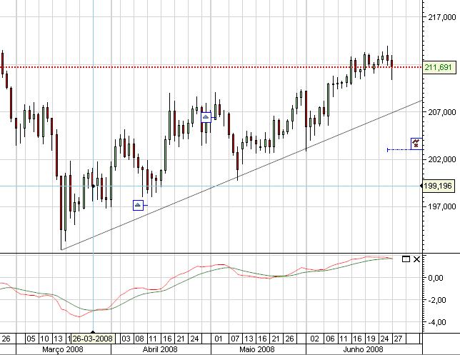 GBPJPY062008.JPG