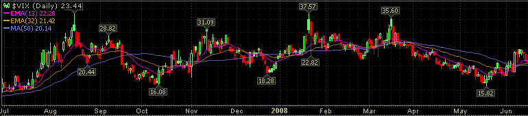 vix.png