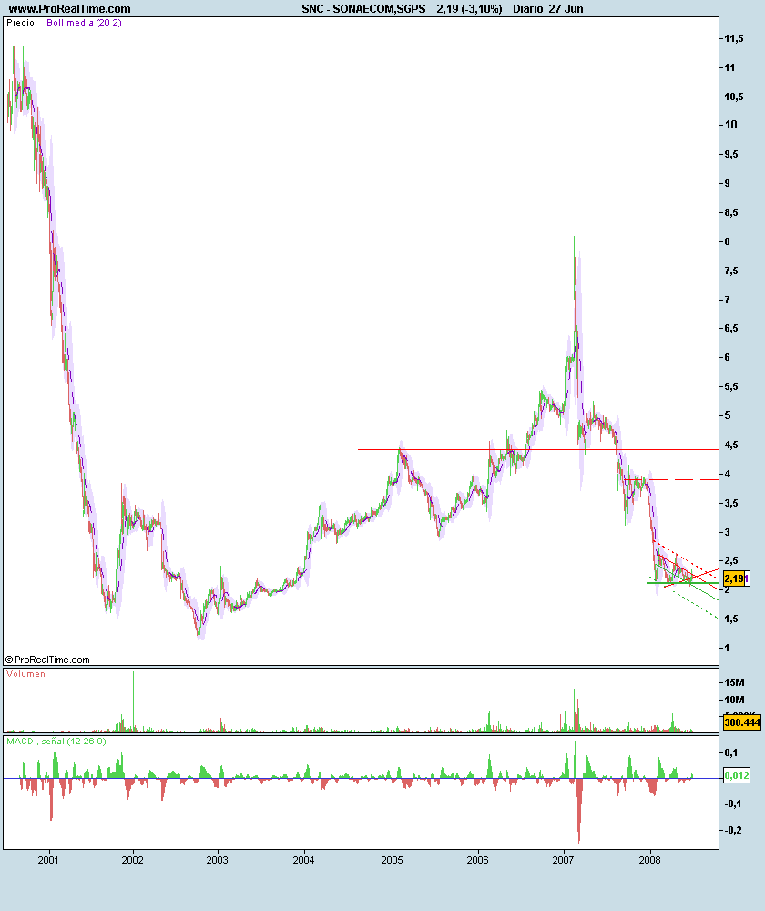 SONAECOM,SGPS.png