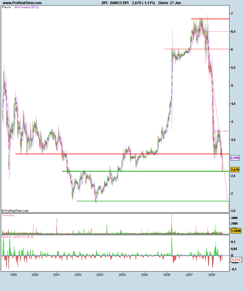 BANCO BPI.png