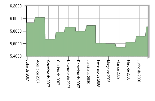 getchart.png