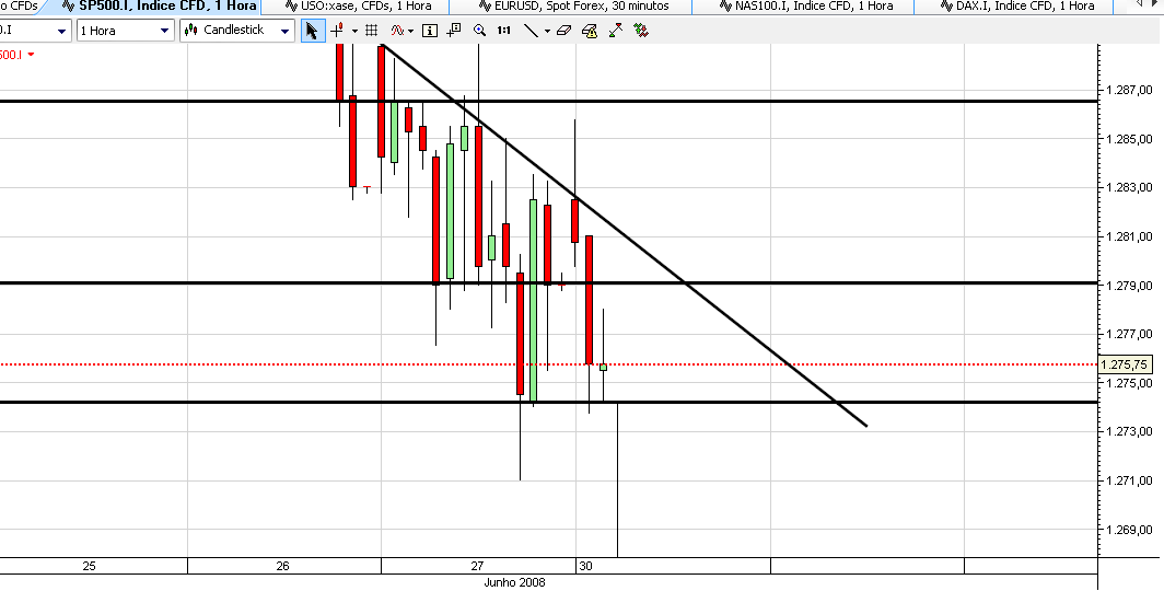 S&P horario.PNG