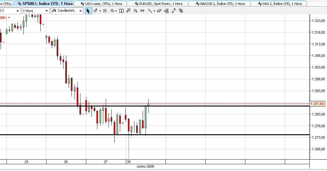 S&P horario.PNG
