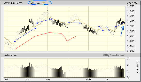 comp-ema13.gif