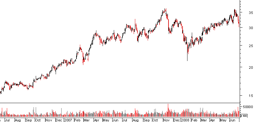 gamesa 2 anos.png