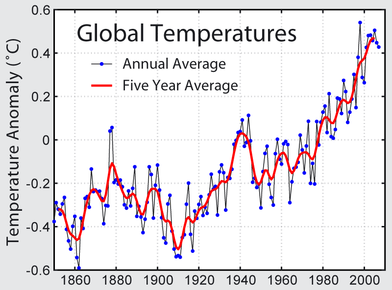 Instrumental_Temperature_Record.png